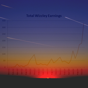 Image: Wizzley Tips and Tricks at 700 Articles